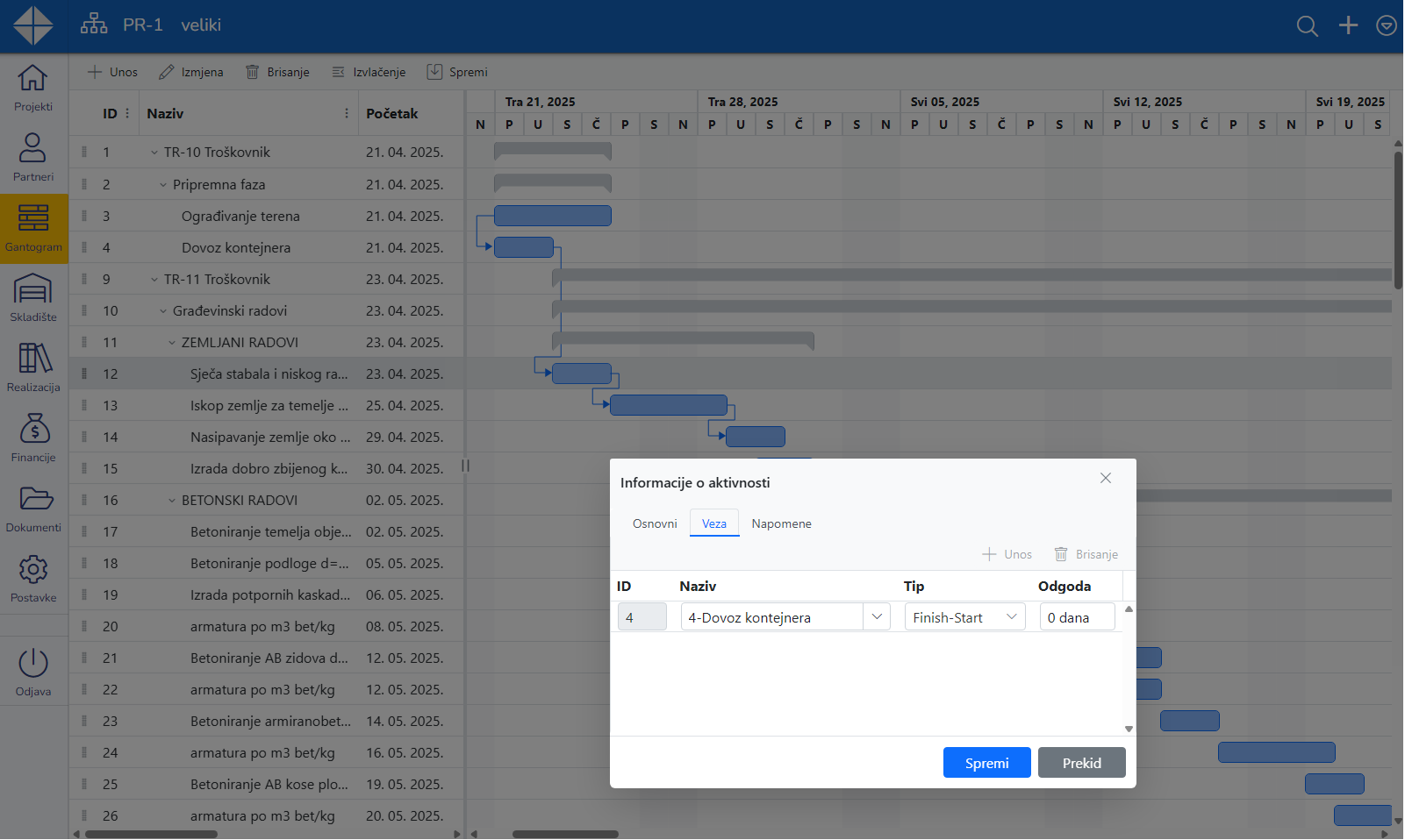 Gantogram iz troškovnika